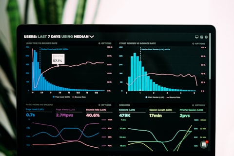 Dashboard de Business Intelligence